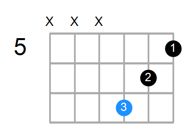 Dm Chord